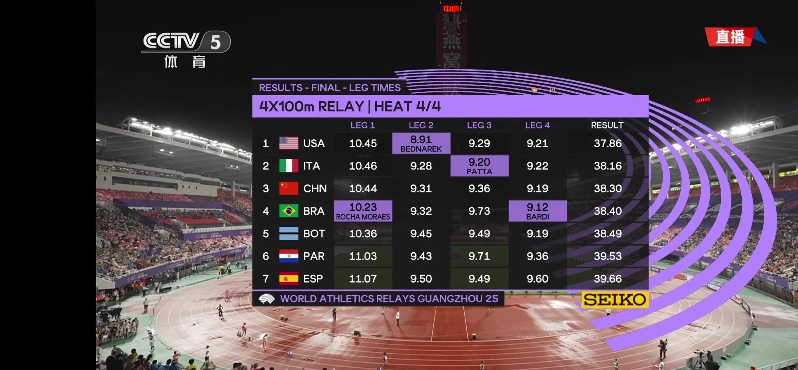 包含委内瑞拉田径选手逆袭夺金，突破记录的词条