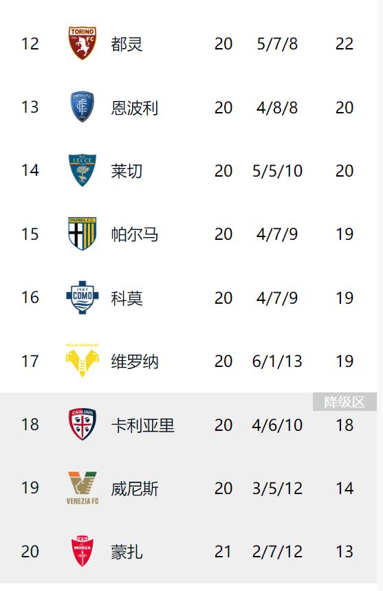 开云APP-包含尤文图斯踢平那不勒斯，积分暂居榜首的词条