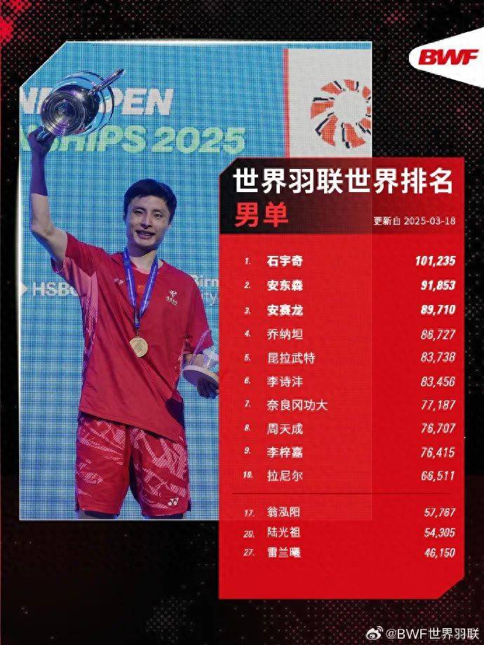 开云体育app-日本队轻取泰国队,石宇奇关键制胜